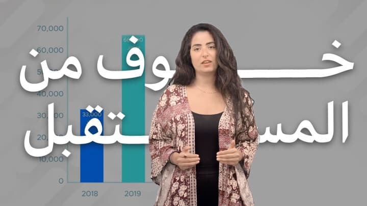 خوف من المستقبل